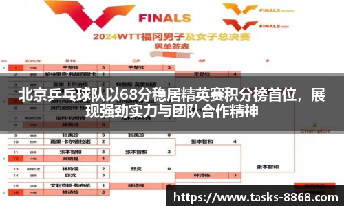 北京乒乓球队以68分稳居精英赛积分榜首位,展现强劲实力与团队合作精神