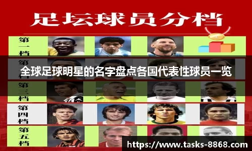 全球足球明星的名字盘点各国代表性球员一览